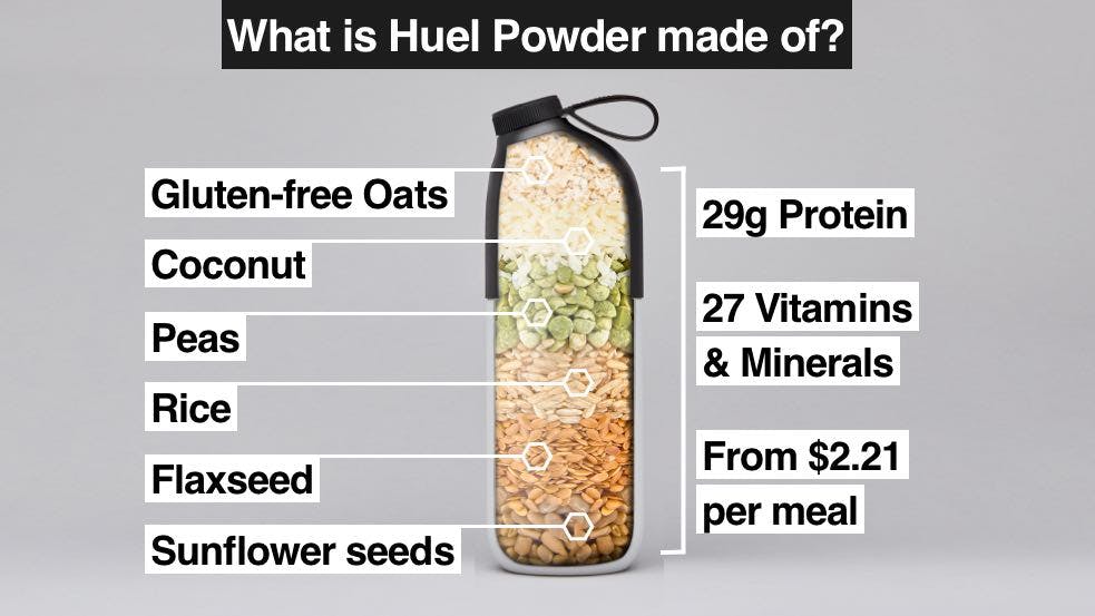 Huel Powdered Food - Fast food, not junk food